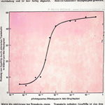 Photolyse de Rhodopsin